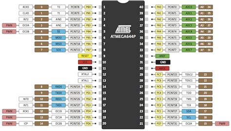 Useful Arduino Atmega Microcontrollers Pinout Diagrams Off