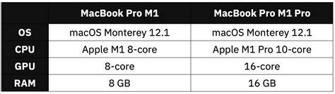 Macbook M1 Vs M1 Pro For Data Science Is The New Chip Radically Better Better Data Science