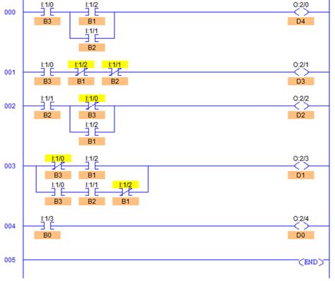 Plc Program To Implement Binary To Bcd Converter Sanfoundry