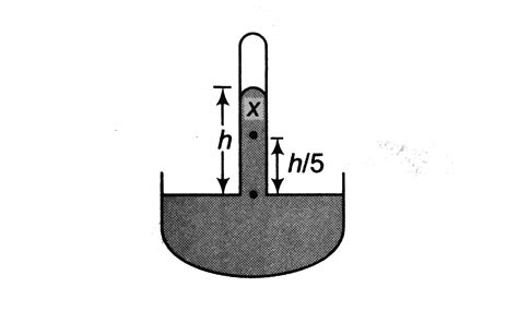 Draw A Diagram Of Mercury Barometer And Label Its Parts At Victor Gemma