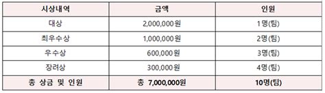 2022 덕성 캠퍼스타운 지역 상권살리기 미디어 콘텐츠 홍보 공모전 공모전 여기부터