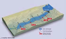 Dossier Th Matique Les Barrages En Rh Ne Alpes