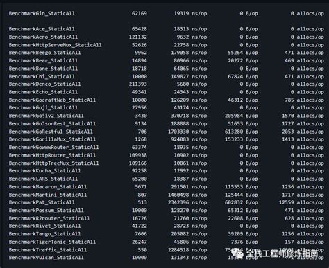 Golang Web Gin Golang Gin Csdn