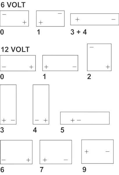 Akku 12V 65AH 650A Blue Dynamic EFB D54 Varta Akut Hankkija Fi