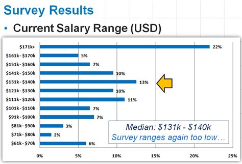 Program Coordinator Salary Range Rutrackerlinked