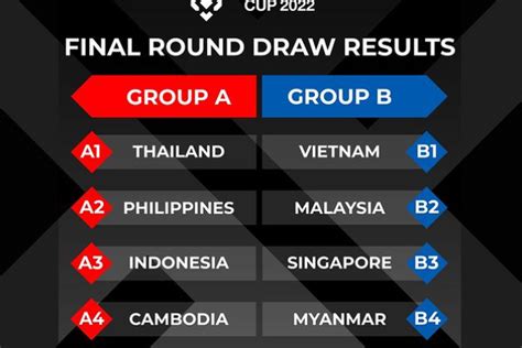 Dua Stasiun Televisi Nasional Ini Siap Siarkan Langsung Piala Aff