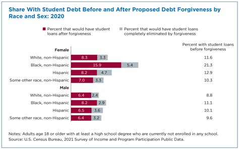 Analysis of student loan debt forgiveness - Franklin County Free Press