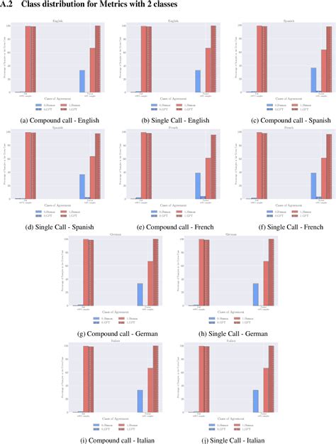 Figure 19 From Are Large Language Model Based Evaluators The Solution