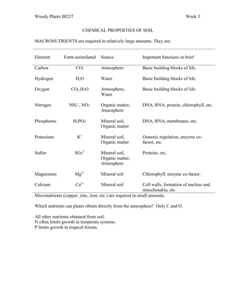 Lecture Notes On Chemical Properties Of Soil