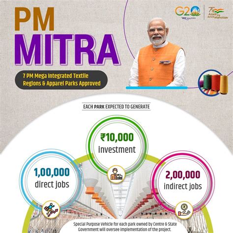 The Rubber Board In On Twitter Pragatikapmmitra मध्य प्रदेश के धार में Pm Mitra पार्क से