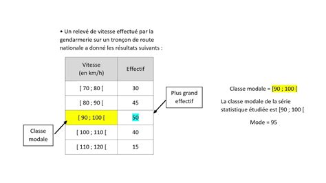 Quappelle T On Mode Dune Série Statistique Et Comment Le Déterminer