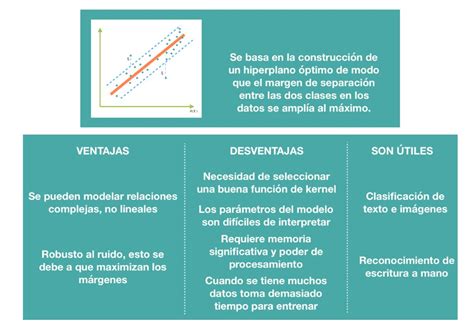 Aplicaciones de la regresión lineal simple conozca cómo esta técnica