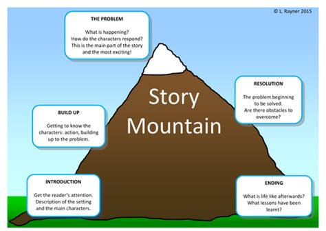 Story Mountain Pack by MissRoskell - Teaching Resources - TES