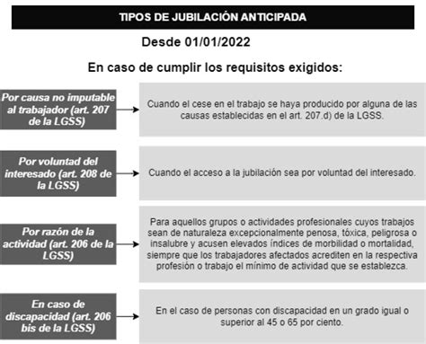 Resumen del Real Decreto Legislativo 8 2015 Fernández Blasco