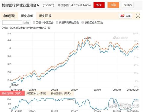 什么是结构化行情？投资者该如何应对及预判？ 知乎