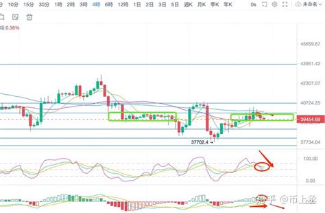 429币上丞午间比特币以太行情分析多军仍强势牛仍在！ 知乎