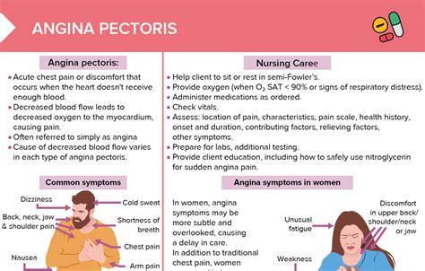 Stable vs Unstable Angina [+ Free Cheat Sheet] | Lecturio