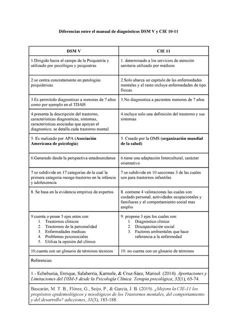 Cuadro Comparativo Entre El Dsm C Trastorno Mental Manual Porn Sex