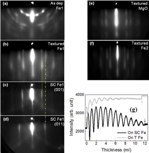 TMR H Loops For Epitaxial A And Textured B MTJ For The Textured