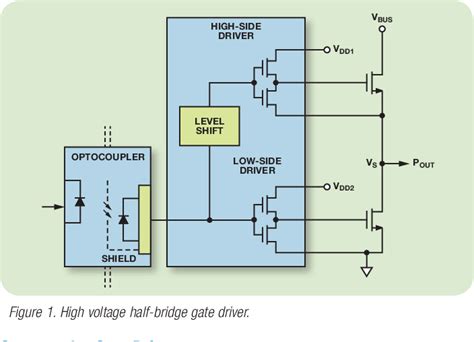 Figure 1 From Implementing An Isolated Half Bridge Gate Driver