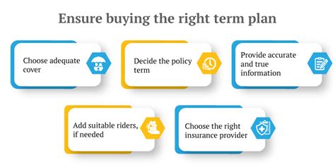 What Is Term Insurance Term Plan Meaning Definition Benefits