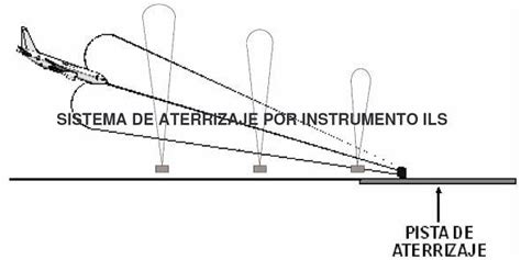 Tla2 2009 Alex Cordoba Sistema De Aterrizaje Por Instrumentos Ils