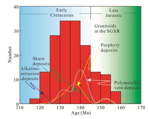 Zircon Hf Isotope Mapping For Understanding Crustal Architecture And Its Controls On