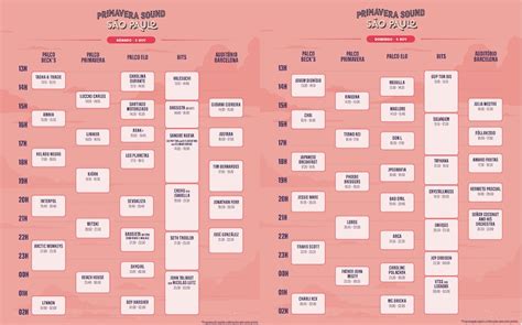 Primavera Sound São Paulo Divulga Horários Dos Shows E Divisão Das Atrações Por Cada Palco