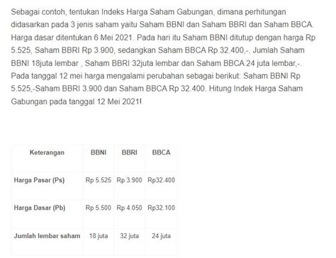 Pengertian IHSG Fungsi Dan Cara Menganalisisnya