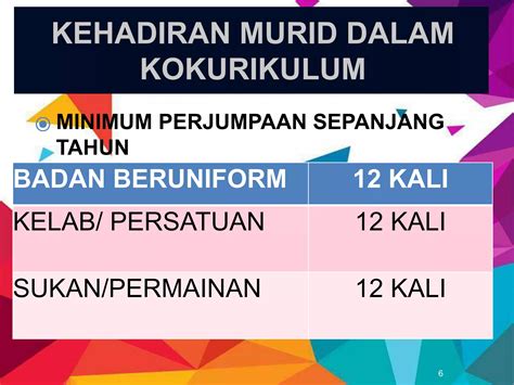 Taklimat Kokurikulum Ppt