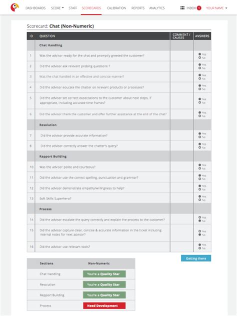 How To Design And Build An Effective Qa Scorecard Customerthink