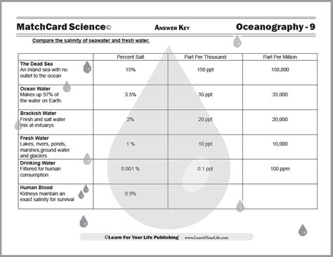 Freshwater Vs Saltwater For kids