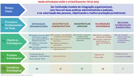 Gestão Estratégica Plano Estratégico