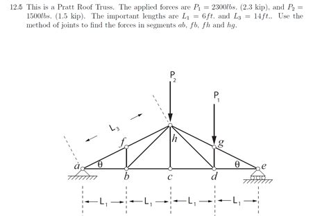 Solved This is a pratt Roof Truss. The applied forces are | Chegg.com