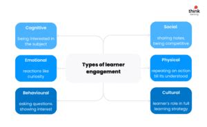 Learner Engagement: Definition, Benefits and Challenges - Think Learning