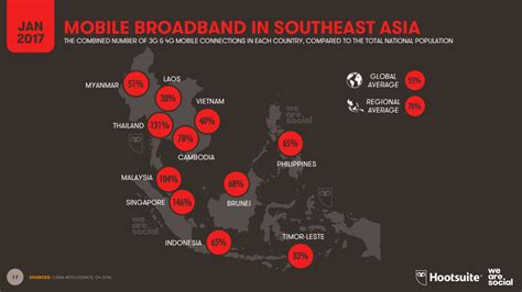 Digital Southeast Asia Datareportal Global Digital Insights