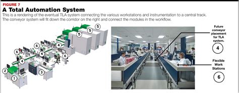 Microbiology Laboratory Design Standards