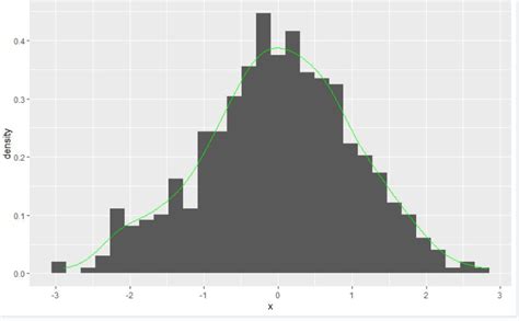 Overlay Histogram With Fitted Density Curve In R Geeksforgeeks Hot