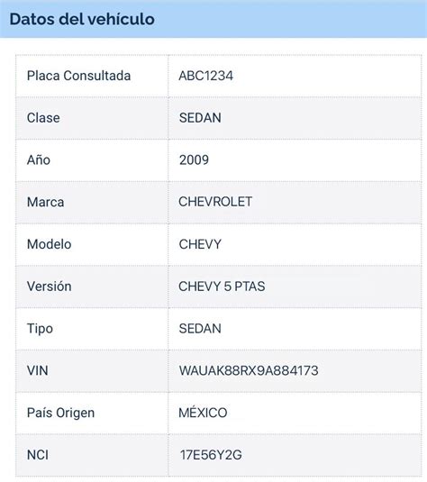 ᐅ Número Identificación Vehicular NIV HorarioCITA 2025