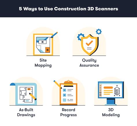 Ultimate Guide To Laser Scanning In Construction Bigrentz