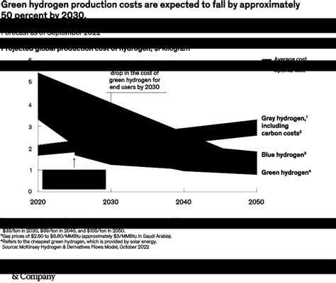 The Clean Hydrogen Opportunity Mckinsey