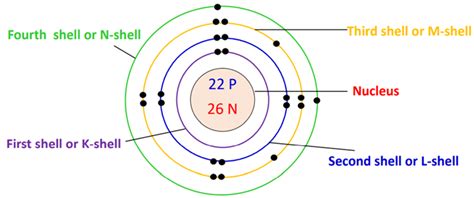 Titanium Bohr Model How To Draw Bohr Diagram For Titanium Ti