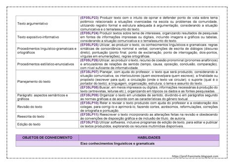 Plano De Aula Lingua Portuguesa Completo Habilidades Bncc O Ano The