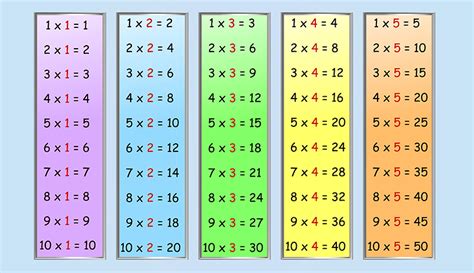 Les Ceintures De Multiplication École La Pierre Pourprée