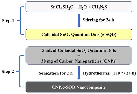 Crystals Free Full Text Enhanced Supercapacitor Performance By