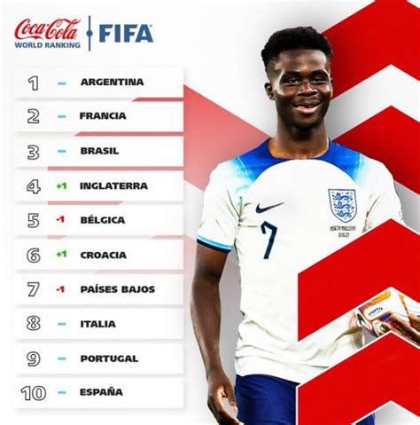 Selección Peruana Supera A Una Extensa Lista De Países Mundialistas En