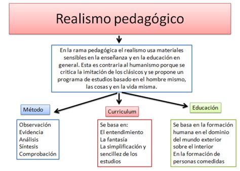 Época Del Realismo Wolfan Ratke Y Los Precursores Del Realismo