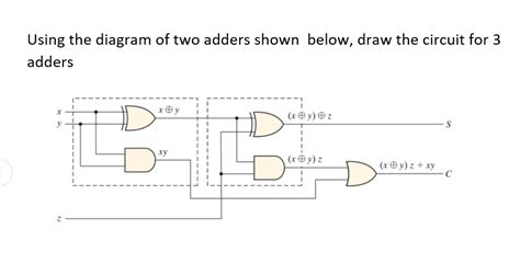 Solved Using The Diagram Of Two Adders Shown Below Draw The Circuit For 3 Adders Xy 2 Kx Xy