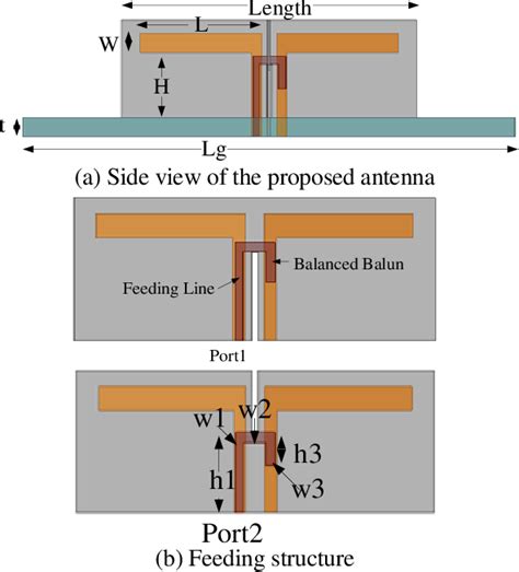 Figure 2 From A Low Profile Dual Polarized Crossed Dipole Antenna On