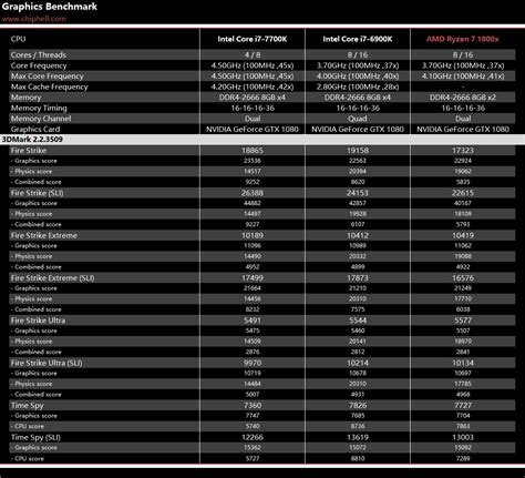 AMD Ryzen 7 1800X Review Leaks Out - AMD's Top 8 Core Vs Intel's Top 8 Core